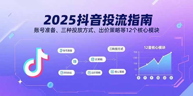 （15953期）2025抖音投流指南，账号准备、三种投放方式、出价策略等12个核心模块