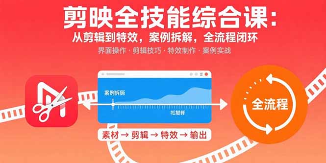 （15875期）剪映全技能综合课：从剪辑到特效，案例拆解，全流程闭环
