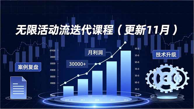（16690期）无限活动流迭代课程（更新11月），最新玩法、技术升级、案例复盘，持续盈利月利润3万+