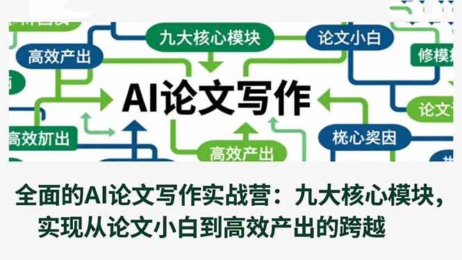 （16572期）全面的AI论文写作实战营：九大核心模块，实现从论文小白到高效产出的跨越