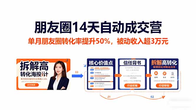（16477期）朋友圈14天自动成交营：单月朋友圈转化率提升50%，被动收入超3万元