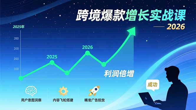 （17279期）跨境爆款增长实战课，教授用户意图洞察、内容飞轮搭建、精准广告投放，助力卖家2026年利润倍增