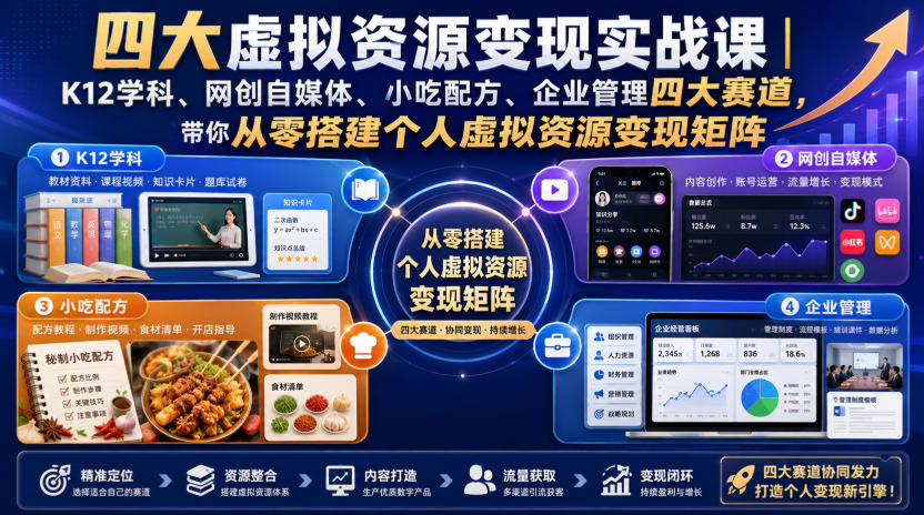 四大虚拟资源变现实战课｜K12学科、网创自媒体、小吃配方、企业管理四大赛道，带你从零搭建个人虚拟资源变现矩阵