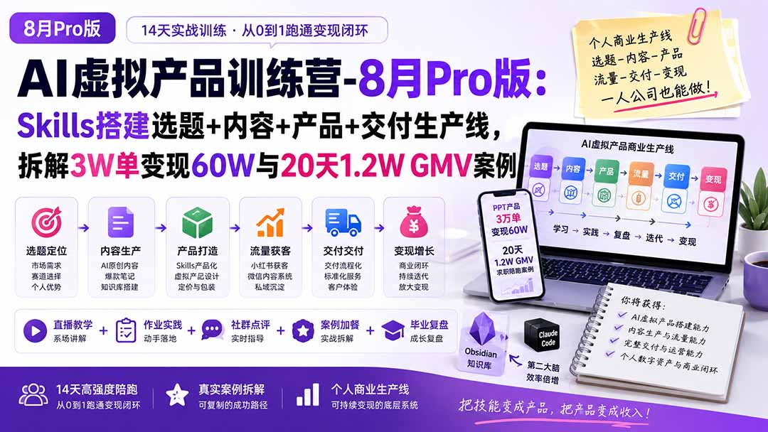 (20045期)AI虚拟产品训练营-8月Pro版-更新:Skills搭建选题+内容+产品+交付生产线,拆解3W单变现60W与20天1.2W GMV案例