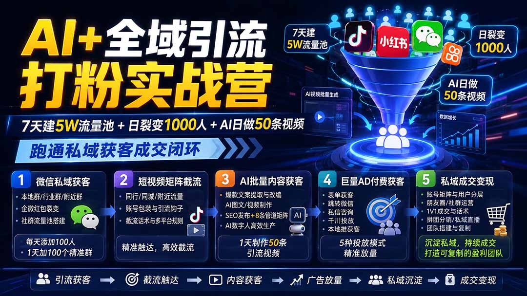 (19993期)AI+全域引流打粉实战营:7天建5W流量池+日裂变1000人+AI日做50条视频,跑通私域获客成交闭环