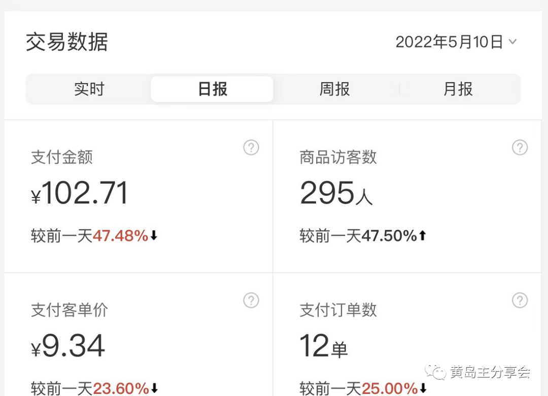 (4641期)《拼夕夕虚拟项目陪跑训练营1.0》单店每天100-200收益 独家选品思路和运营