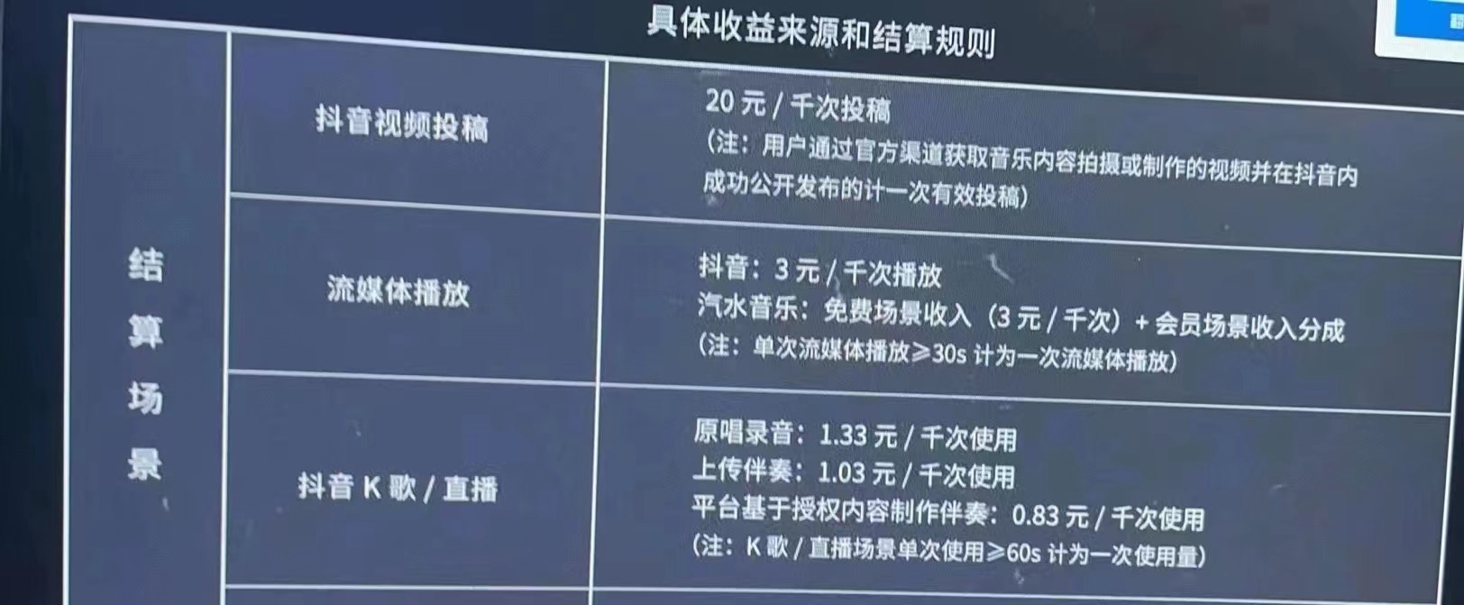 (4336期)外面卖3500音乐人挂机群控防封脚本 支持腾讯/网易云/抖音音乐人(软件+教程)