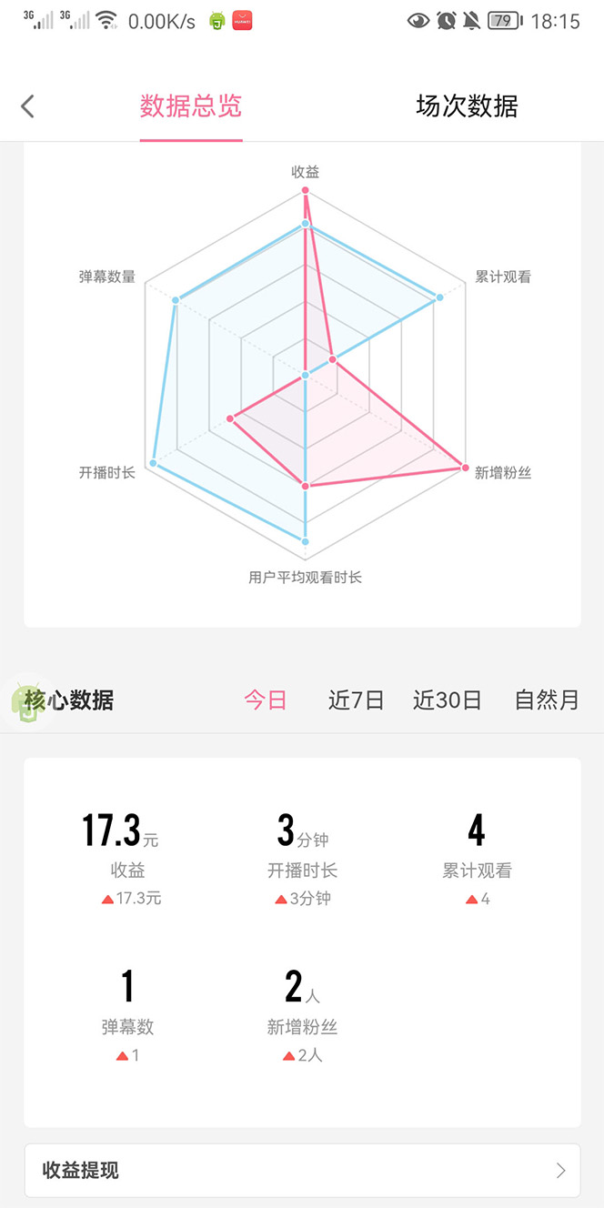 (4594期)外面收费688的最新哔哩哔哩抢红包项目,单号一天最少5+【自动脚本+教程】