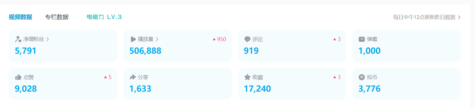 (5655期)B站日引50+流量,实战已引流5000+变现20万,超级实操课程。