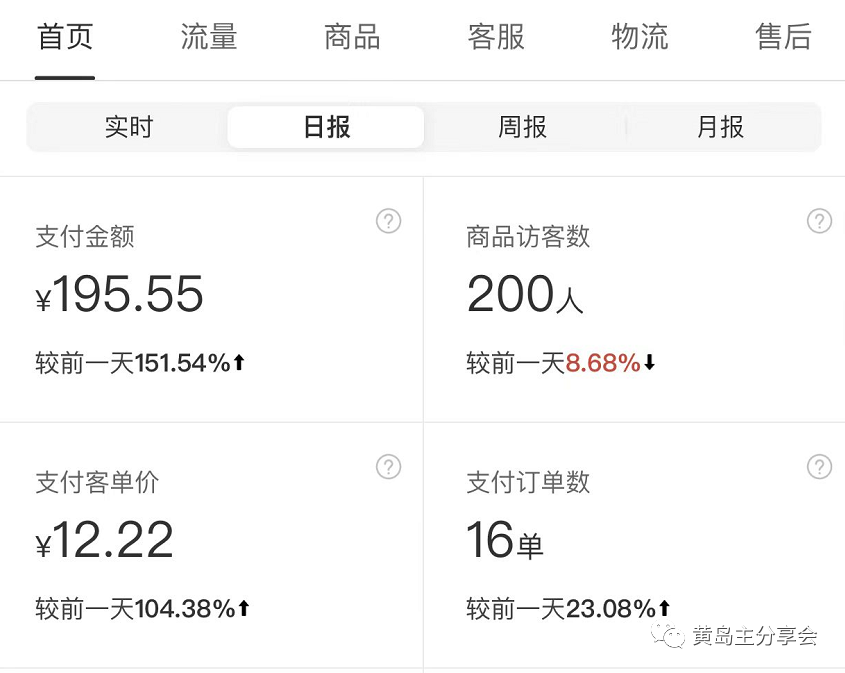 (4641期)《拼夕夕虚拟项目陪跑训练营1.0》单店每天100-200收益 独家选品思路和运营